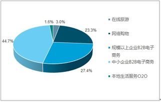 電子商務(wù)調(diào)研報(bào)告(發(fā)展電子商務(wù)調(diào)研報(bào)告)