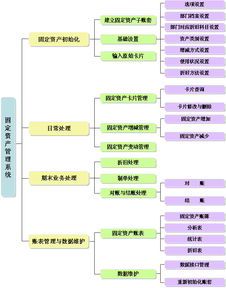 固定資產(chǎn)如何管理(固定資產(chǎn)如何管理)