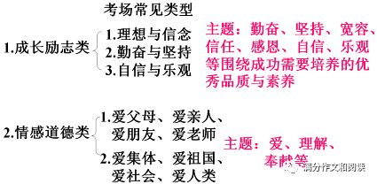 成長勵(lì)志類的作文開頭