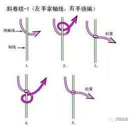 編中國(guó)結(jié)的作文開(kāi)頭