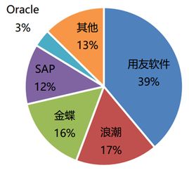 行業(yè)調(diào)研分析報告(快消行業(yè)調(diào)研分析報告)