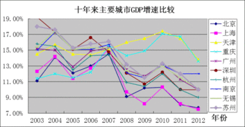鎮(zhèn)“十二五”規(guī)劃中期評估報(bào)告(鎮(zhèn)婦女兒童工作“兩個(gè)規(guī)劃”中期評估報(bào)告)