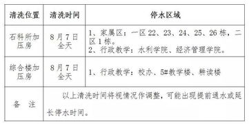 關于停水的通知(小區(qū)停水的通知)