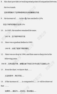 英語圖表作文經(jīng)典開頭