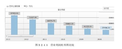 企業(yè)盈利能力分析與預(yù)測開題報告(企業(yè)盈利能力分析開題報告)