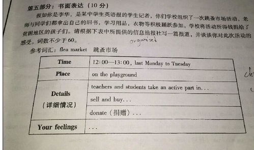跳蚤市場作文200字5年級,跳蚤市場作文200字小學2年級,關于跳蚤市場的作文開頭