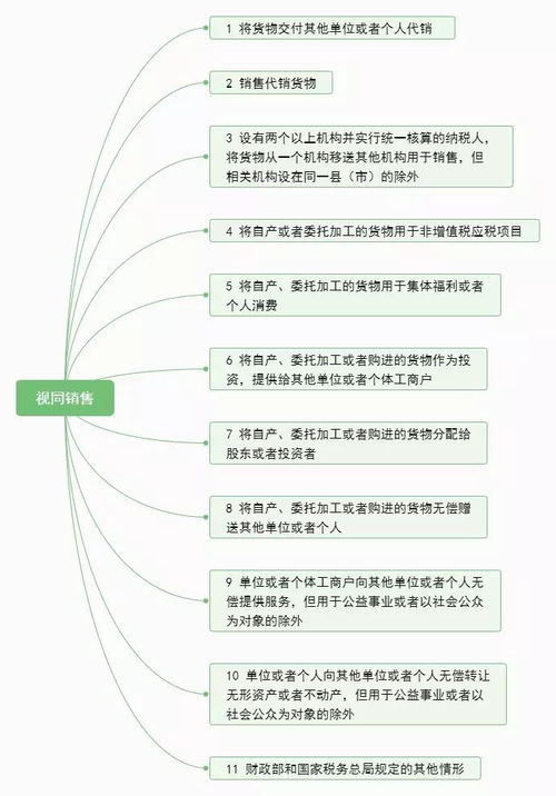 增值稅進項稅額轉(zhuǎn)出與視同銷售行為的核算(增值稅進項稅額轉(zhuǎn)出與視同銷售行為的核算會計畢業(yè)論文)