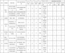學(xué)校安全風(fēng)險評估報告(學(xué)校安全風(fēng)險應(yīng)急預(yù)案)