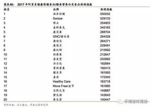 保健品市場調研報告范文(保健品調研報告范文)