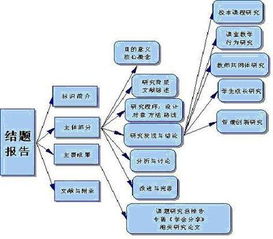 微型課題結(jié)題報告如何撰寫(課題結(jié)題報告撰寫方法)