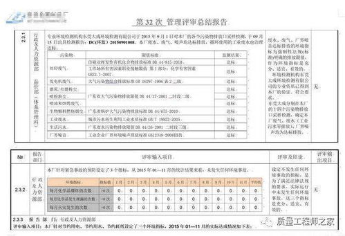 品質(zhì)部管理評(píng)審總結(jié)報(bào)告1000字(生產(chǎn)部管理評(píng)審的總結(jié)報(bào)告)