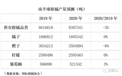 柑橘產(chǎn)業(yè)發(fā)展前景調(diào)研報(bào)告范文(柑橘產(chǎn)業(yè)市場(chǎng)發(fā)展前景調(diào)研報(bào)告)