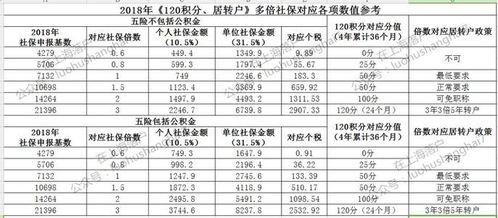 上海社?；鶖?shù)調(diào)整時間(上海社保基數(shù)調(diào)整時間是多久)