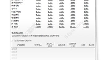 月度財務分析報告(財務月度簡單分析報告)