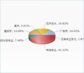 平面設計市場調研報告推薦(市場的調研報告格式)