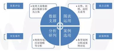 如何寫輿情報告(學校網(wǎng)絡(luò)輿情自查報告)