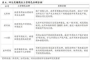 藥店調(diào)研報告范文(藥店調(diào)研報告范文)