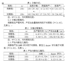 助產(chǎn)士工作總結(jié),助產(chǎn)士個人總結(jié),助產(chǎn)護(hù)士工作總結(jié)(助產(chǎn)士個人總結(jié))