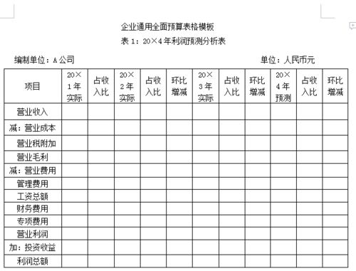 財(cái)務(wù)預(yù)算報(bào)告范文、財(cái)務(wù)預(yù)算報(bào)告(財(cái)務(wù)預(yù)算報(bào)告范文)
