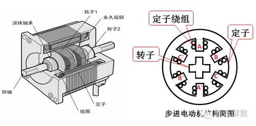 關(guān)于電機實習心得(電機實習心得)