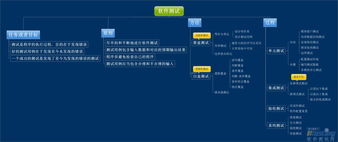 軟件測試(android軟件測試)開題報(bào)告(2)(軟件測試android面試題及答案(2))