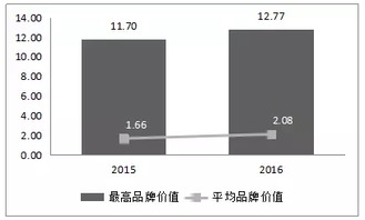 茶葉品牌開題報告(關于品牌開題報告)
