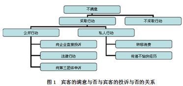 關于投訴處理的意義(投訴處理簡歷)
