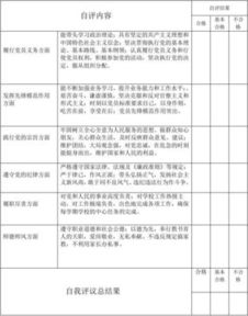 黨員民主自評報告(黨員民主評議自評總結(jié))