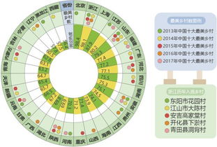 關于美麗鄉(xiāng)村建設的調研報告(美好鄉(xiāng)村建設調研報告)