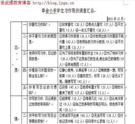 問卷調(diào)查報(bào)告格式要求(問卷調(diào)查報(bào)告格式及樣稿)