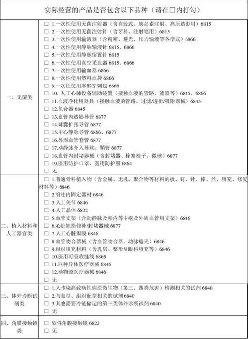 醫(yī)保自查自糾整改報告(醫(yī)保自查整改報告 )