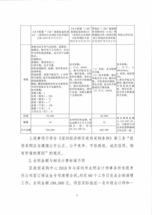 績(jī)效審計(jì)報(bào)告(經(jīng)營(yíng)績(jī)效審計(jì)報(bào)告)