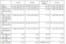 公司財(cái)務(wù)狀況分析報(bào)告范文(企業(yè)財(cái)務(wù)狀況分析報(bào)告)