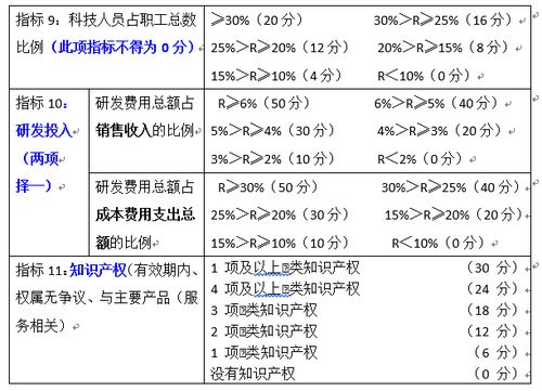 企業(yè)零申報(bào)風(fēng)險(xiǎn)解答(企業(yè)辦稅申報(bào)問(wèn)題解答)