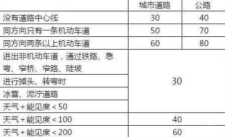 機(jī)動(dòng)車科目四考試說明(科目四考試說明)