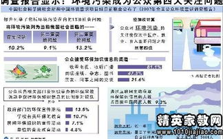 有關(guān)農(nóng)村環(huán)境污染社會調(diào)查報告(農(nóng)村環(huán)境污染社會實踐調(diào)查報告)