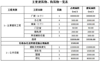 增加項(xiàng)目設(shè)備申請報(bào)告范文(增加設(shè)備申請報(bào)告)