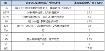 五金建材市場調(diào)查報告(五金建材市場調(diào)查報告)