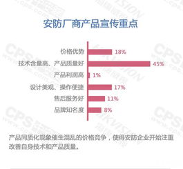 安防市場調(diào)查心得報(bào)告(安防市場調(diào)查報(bào)告)