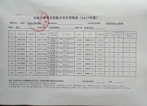 公車使用申請(qǐng)報(bào)告(使用公車承諾書)