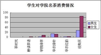 消費(fèi)調(diào)查報告(消費(fèi)調(diào)查報告)