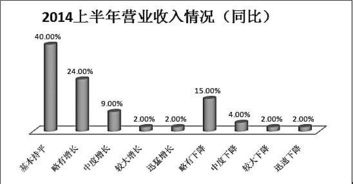 集團實習總結報告范文(報業(yè)集團的實習總結報告)