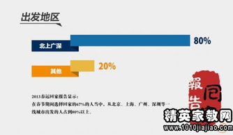 春節(jié)文化調(diào)查報告范文(春節(jié)文化調(diào)查報告范文)