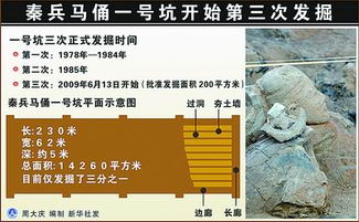 關于考古挖掘的作文開頭