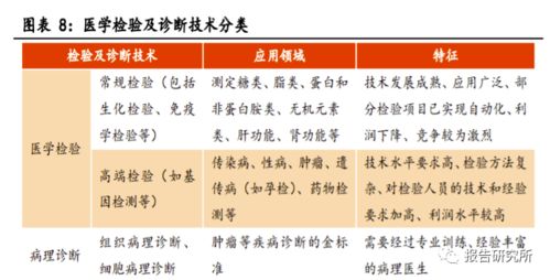 有關(guān)醫(yī)學(xué)專題報告范文參考(醫(yī)學(xué)檢驗(yàn)專題報告范文)