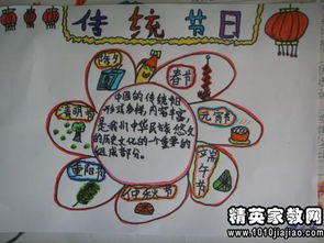 中國(guó)傳統(tǒng)文化的有關(guān)作文開(kāi)頭