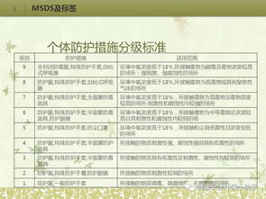 化工事故調(diào)查報(bào)告(化工事故反思)