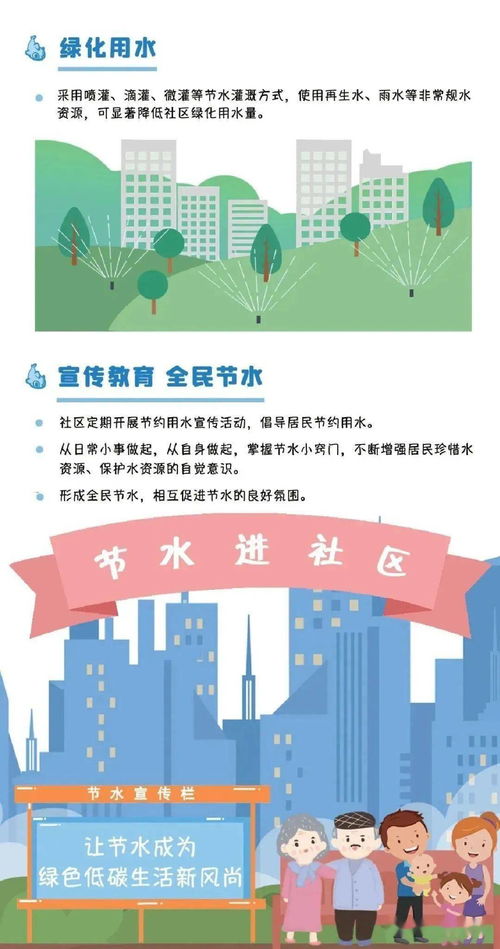 珍貴生命節(jié)約用水作文開(kāi)頭