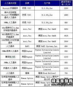 關(guān)于中學生近視的調(diào)查報告(關(guān)于中學生近視的調(diào)查報告)