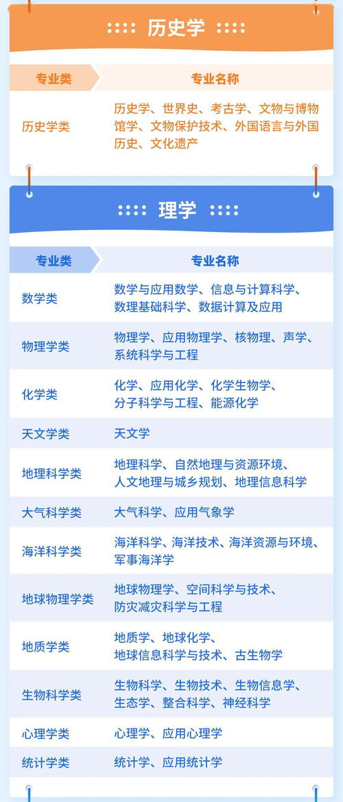 學科類別怎么填寫 (學位類別怎么填寫 )